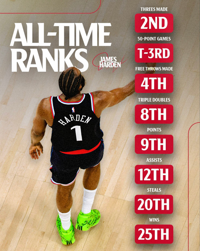 kaiyun-泰伦卢盛赞哈登扛起球队！快船距前六仅4.5胜场 官方晒8数据力挺登哥|詹姆斯·哈登|菲尼克斯太阳队|洛杉矶湖人队|波特兰开拓者队|金州勇士队_新浪体育_新浪新闻