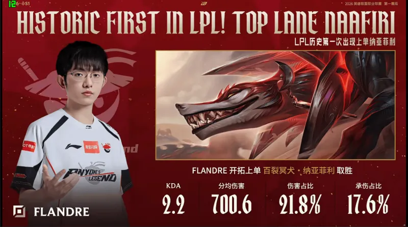 开云官网-AL对阵BLG赛前数据对比：Knight多项数据领先于Shanks