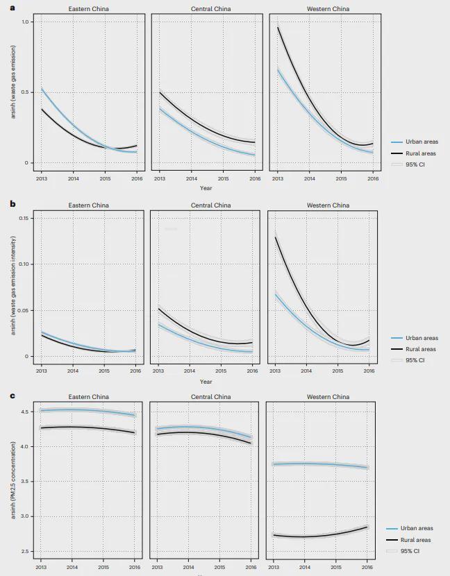 开云官网-Nature子刊！北大团队最新研究：中国高铁加剧了城乡间空气污染差距
