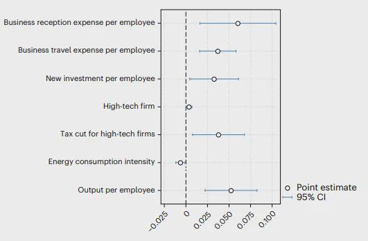 开云官网-Nature子刊！北大团队最新研究：中国高铁加剧了城乡间空气污染差距